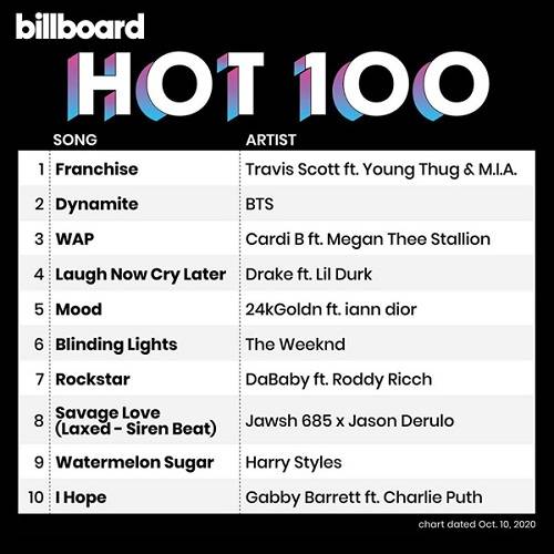 Billboard Hot 100 Singles Chart 10.10.2020 (2020)