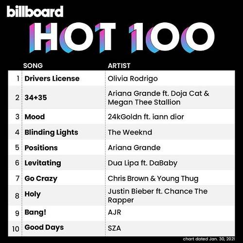 Billboard Hot 100 Singles Chart 30.01.2021 (2021)