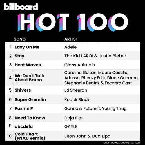 Billboard Hot 100 Singles Chart (22-January-2022) 2022