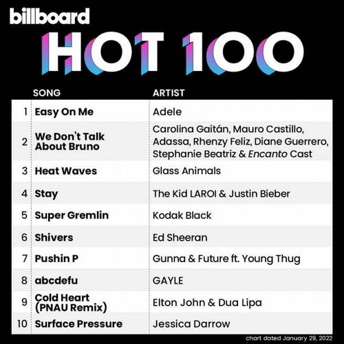 Billboard Hot 100 Singles Chart (29-January-2022) 2022