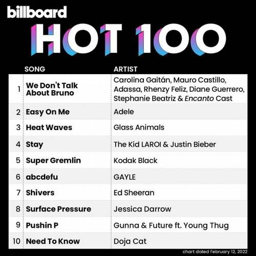 Billboard Hot 100 Singles Chart (12-February-2022) 2022