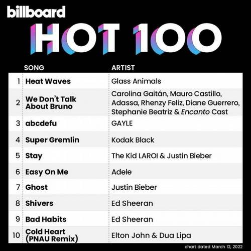 Billboard Hot 100 Singles Chart (12-March-2022) 2022