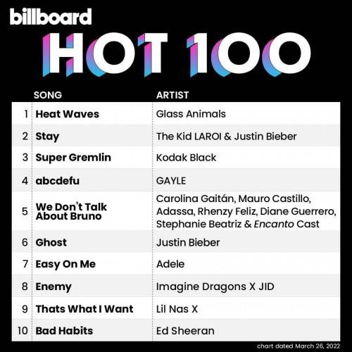 Billboard Hot 100 Singles Chart (26-March-2022) 2022