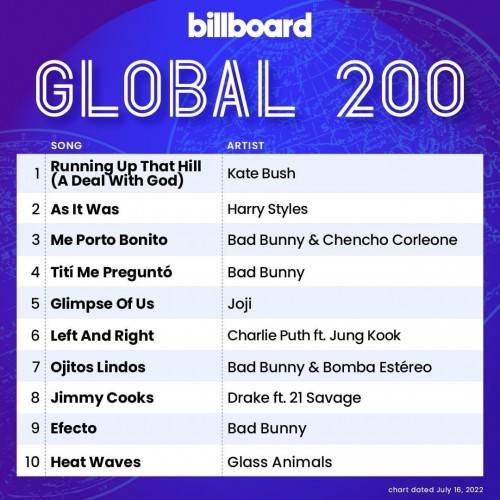 Billboard Global 200 Singles Chart (16-July-2022) (2022)