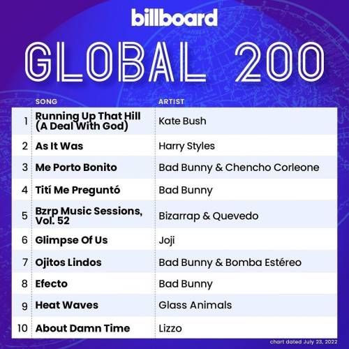 Billboard Global 200 Singles Chart (23-July-2022) (2022)