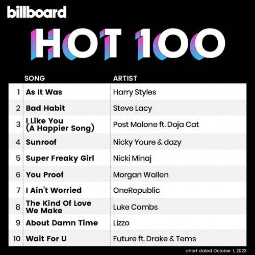 Billboard Hot 100 Singles Chart (01-October-2022) (2022)