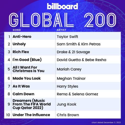 Billboard Global 200 Singles Chart (03-December-2022) (2022)