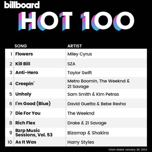 Billboard Hot 100 Singles Chart (28-January-2023) 2023