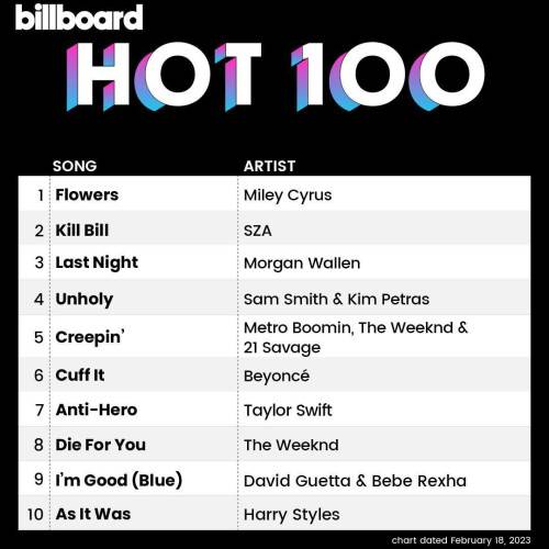 Billboard Hot 100 Singles Chart (18-February-2023) (2023)