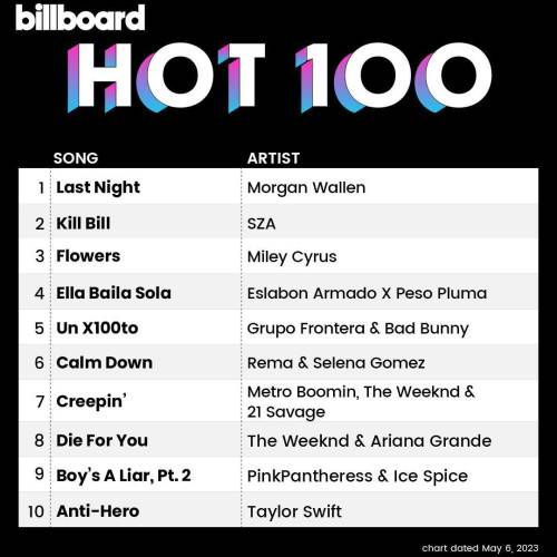 Billboard Hot 100 Singles Chart (06-May-2023) (2023)