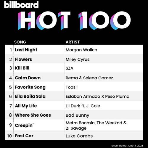 Billboard Hot 100 Singles Chart (03-June-2023) (2023)