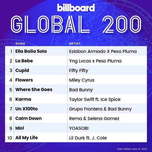 Billboard Global 200 Singles Chart (10-June-2023) (2023)