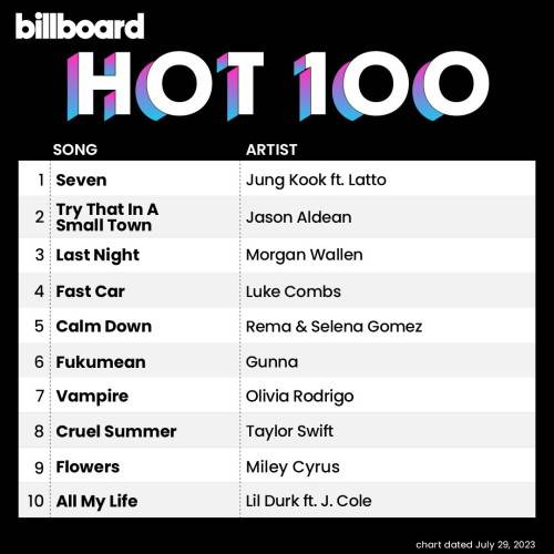 Billboard Hot 100 Singles Chart (29-July-2023) (2023)