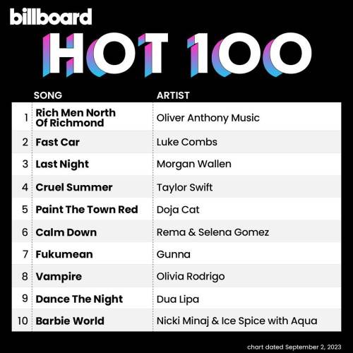 Billboard Hot 100 Singles Chart (02-September-2023) (2023)