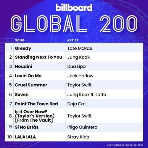 Billboard Global 200 Singles Chart 25.11.2023 (2023)