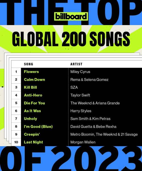 Billboard The Top Global 200 Songs Of 2023 (2023)