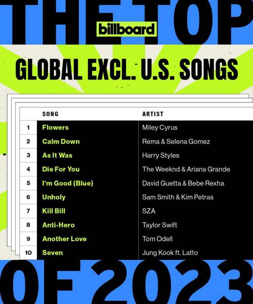 Billboard The Top Global Excl. U.S. Songs Of 2023 (2023)