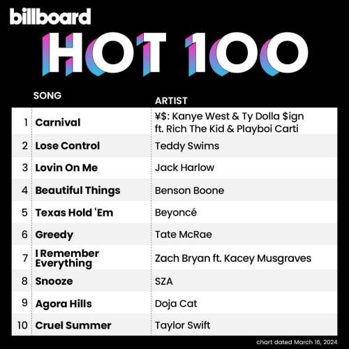 Billboard Hot 100 Singles Chart 16.03.2024 (2024)