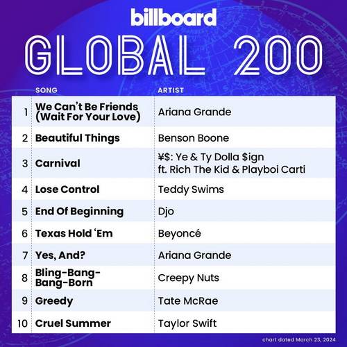 Billboard Global 200 Singles Chart (23-March-2024) (2024)