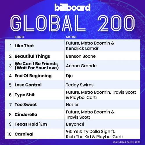 Billboard Global 200 Singles Chart 06.04.2024 (2024)