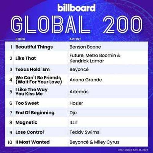 Billboard Global 200 Singles Chart 13.04.2024 (2024)