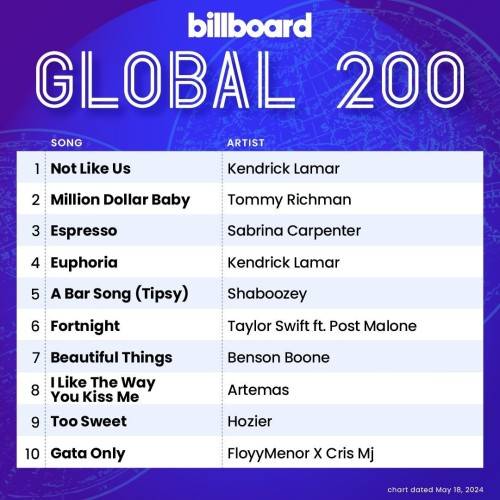 Billboard Global 200 Singles Chart 18.05.2024 (2024)