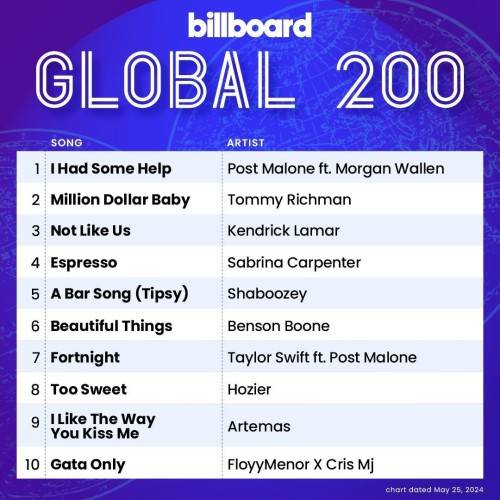 Billboard Global 200 Singles Chart 25.05.2024 (2024)