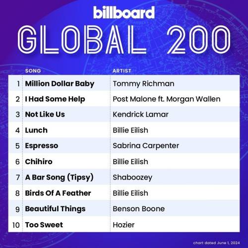 Billboard Global 200 Singles Chart 01.06.2024 (2024)