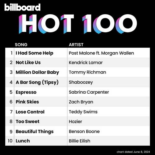 Billboard Hot 100 Singles Chart (08-June-2024) (2024)