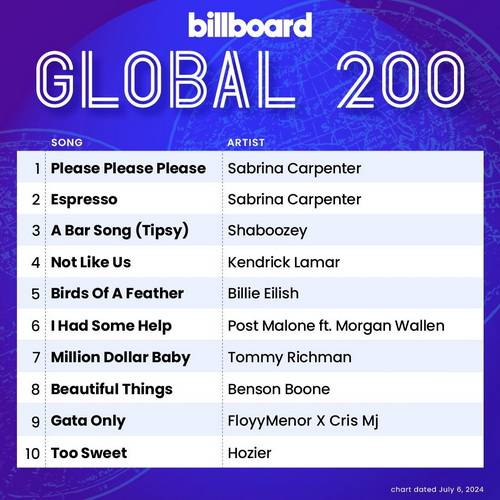 Billboard Global 200 Singles Chart (06-July-2024) (2024)