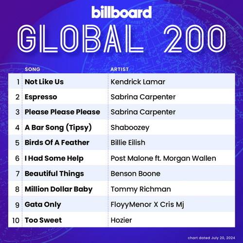 Billboard Global 200 Singles Chart (20-July-2024) (2024)