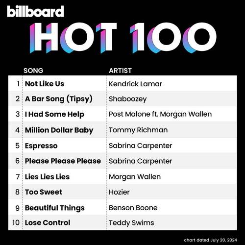 Billboard Hot 100 Singles Chart (20-July-2024) (2024)