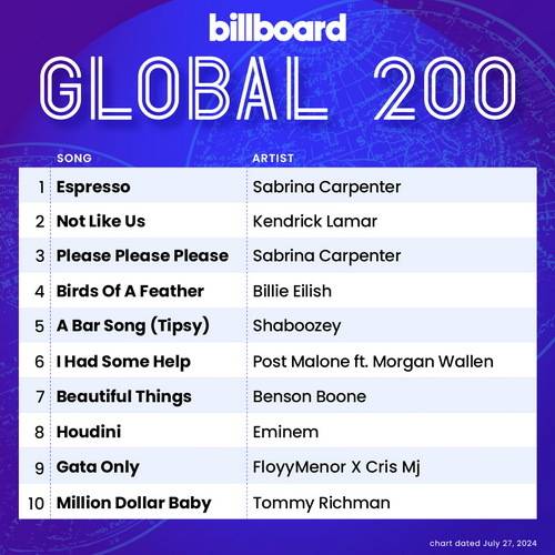 Billboard Global 200 Singles Chart (27-July-2024) (2024)