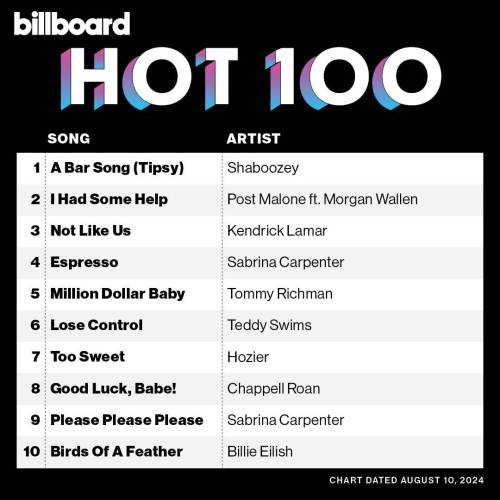 Billboard Hot 100 Singles Chart 10.08.2024 (2024)