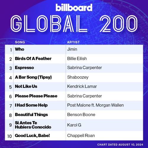 Billboard Global 200 Singles Chart 10.08.2024 (2024)