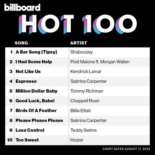 Billboard Hot 100 Singles Chart 17.08.2024 (2024)