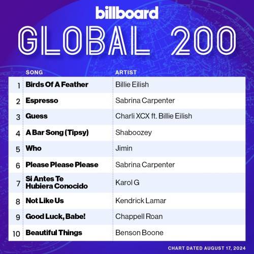 Billboard Global 200 Singles Chart 17.08.2024 (2024)