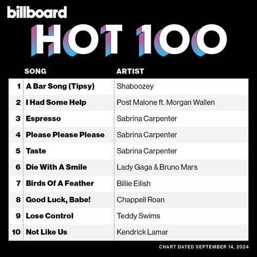 Billboard Hot 100 Singles Chart 14.09.2024 (2024)