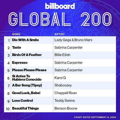 Billboard Global 200 Singles Chart 14.09.2024 (2024)