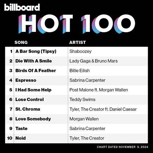 Billboard Hot 100 Singles Chart 09.11.2024 (2024)